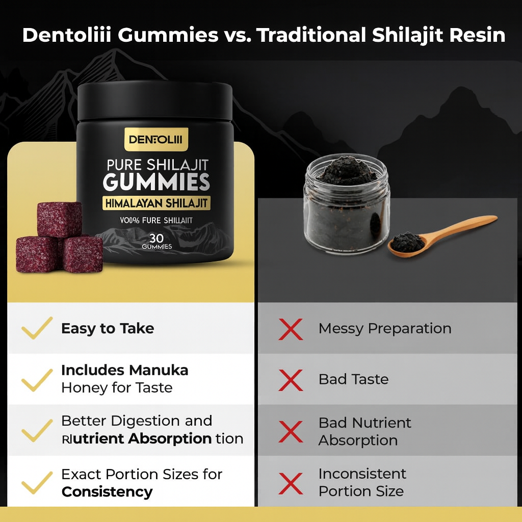 Pure Shilajit Gummies